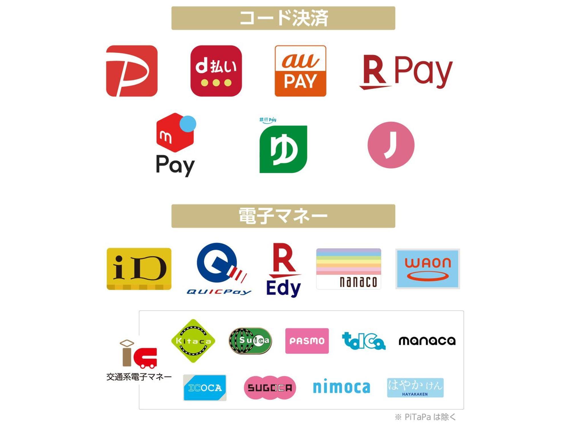 Apa Hotel Akihabara Ekihigashi Токио Экстерьер фото